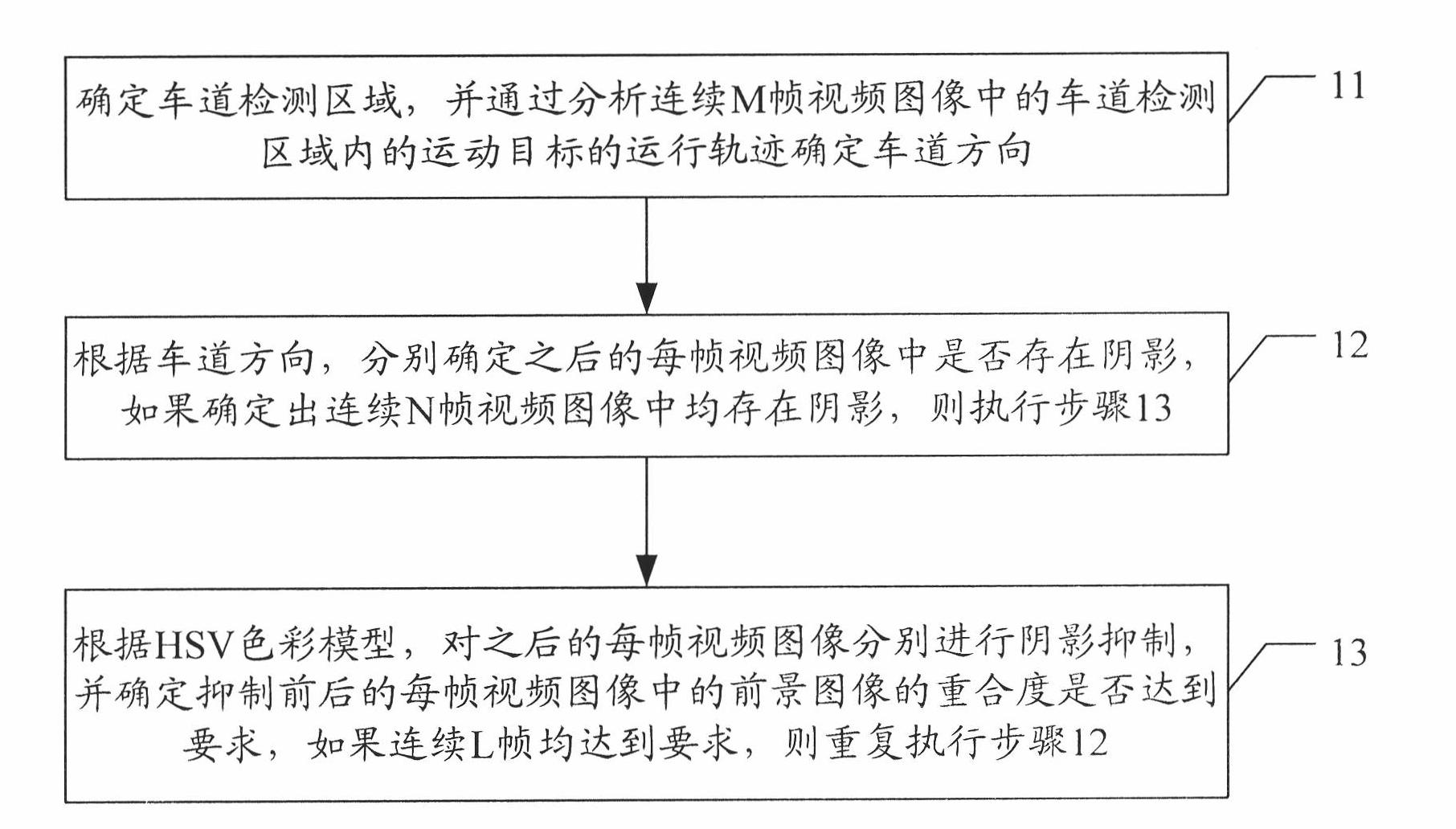 Method and device for processing video image under intelligent transportation monitoring scene