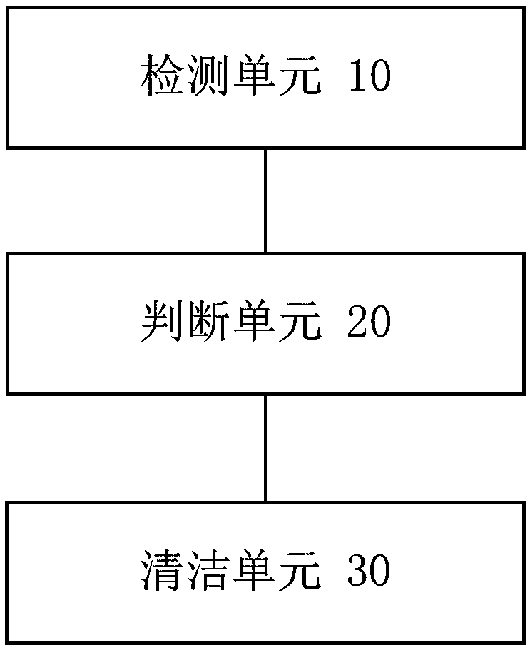 Fin cleaning method and device and air conditioning unit