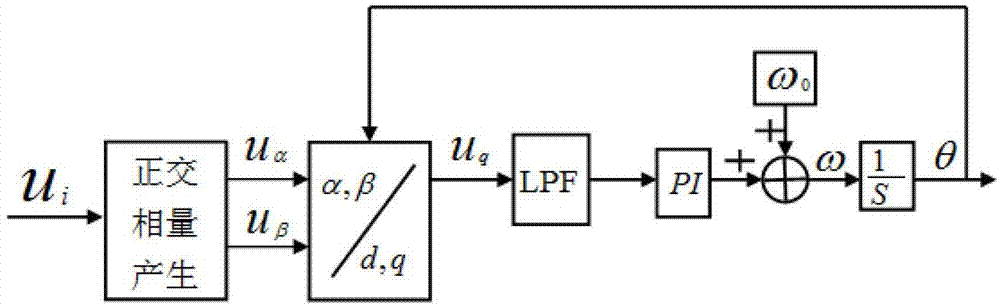 Non-delayed single-phase phase-locked loop second harmonic filtering method