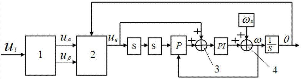 Non-delayed single-phase phase-locked loop second harmonic filtering method