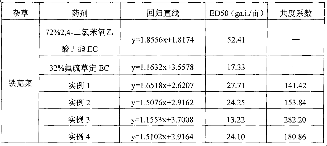 Herbicidal composition containing dithiopyr and 2,4-dichlorophenoxy acetic acid and application thereof