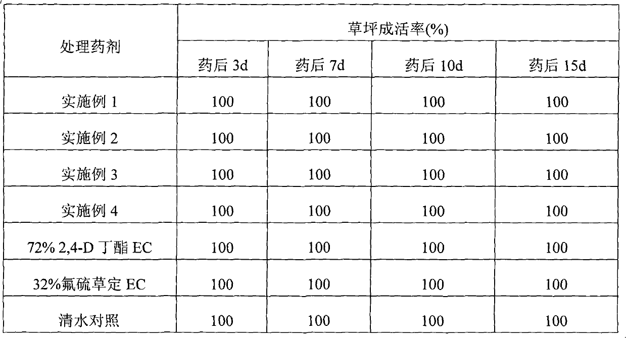 Herbicidal composition containing dithiopyr and 2,4-dichlorophenoxy acetic acid and application thereof