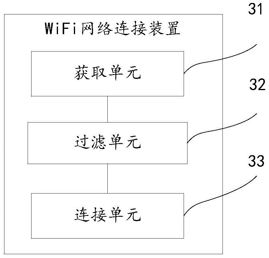 WiFi (wireless fidelity) network connection method and WiFi network connection device