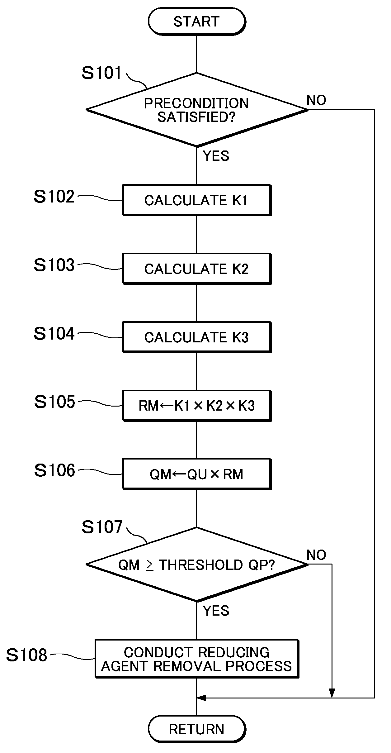 Exhaust purification device for internal combustion engine