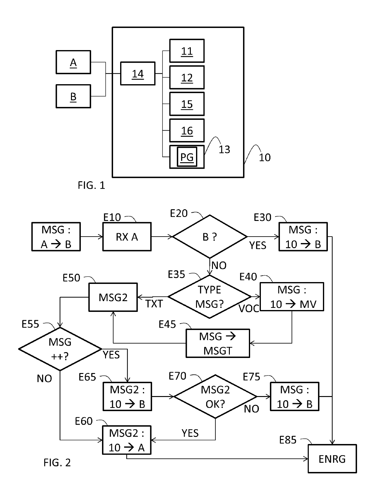Message management method and device