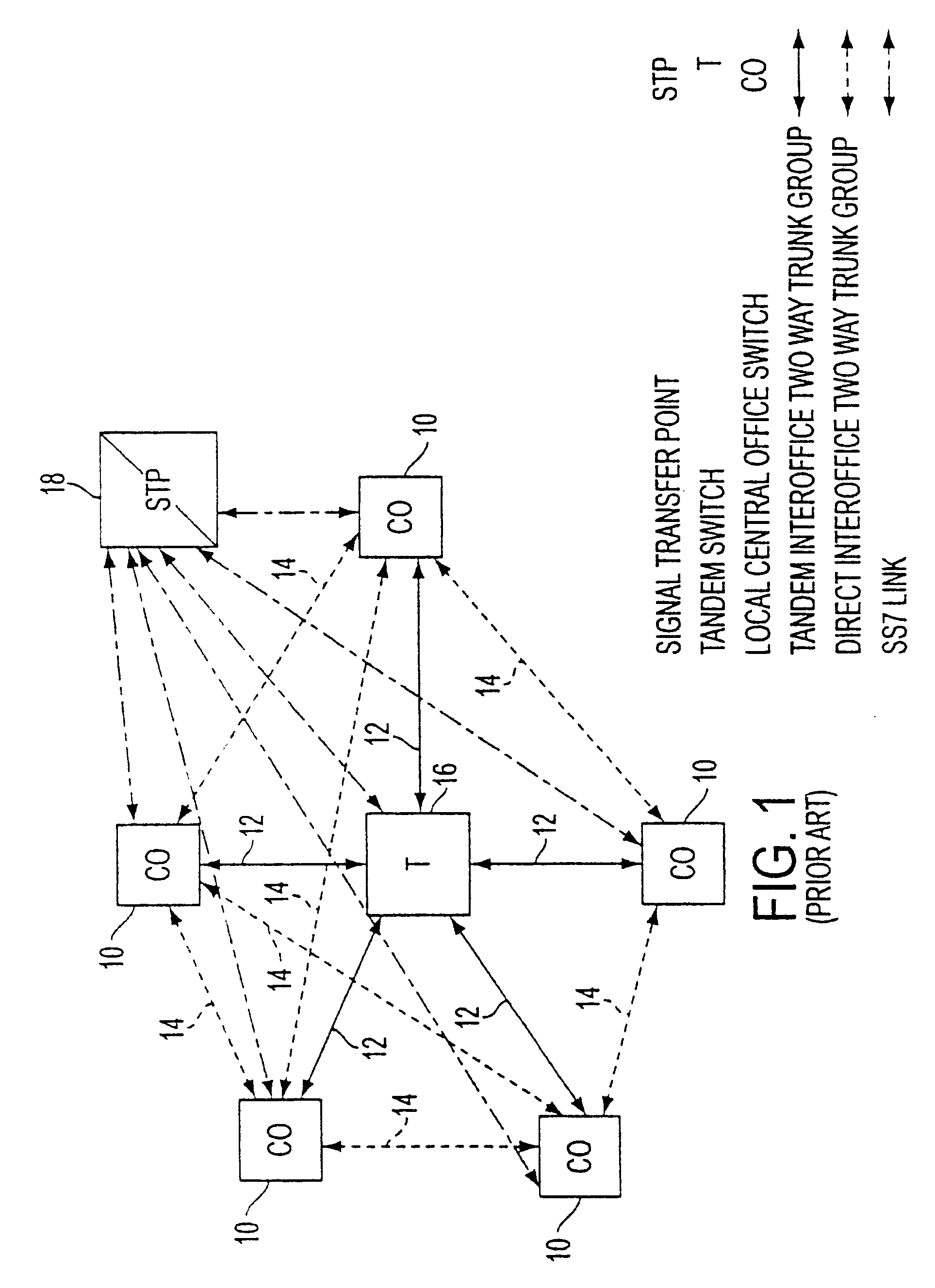 ATM-based distributed virtual tandem switching system