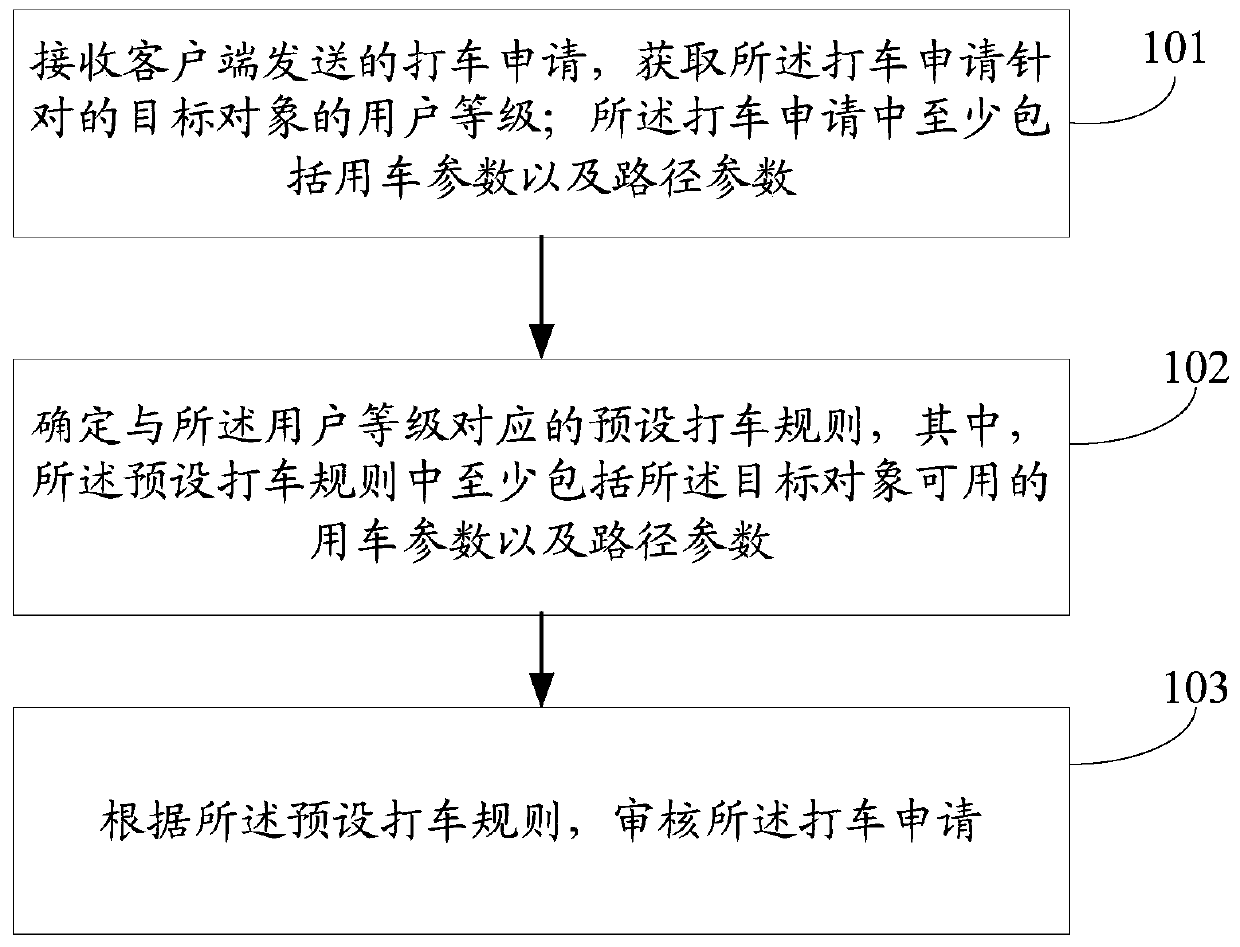 Taxi taking application processing method, device and system
