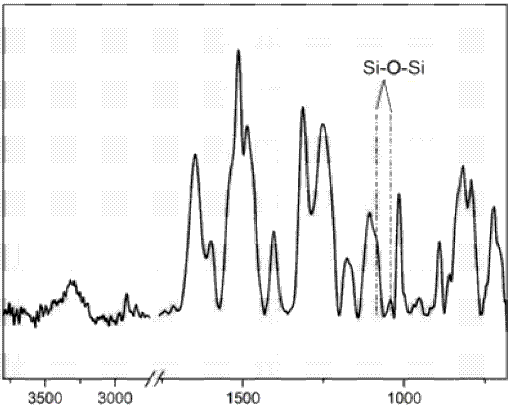 Aromatic polymer fiber with high composite performance and preparation method thereof