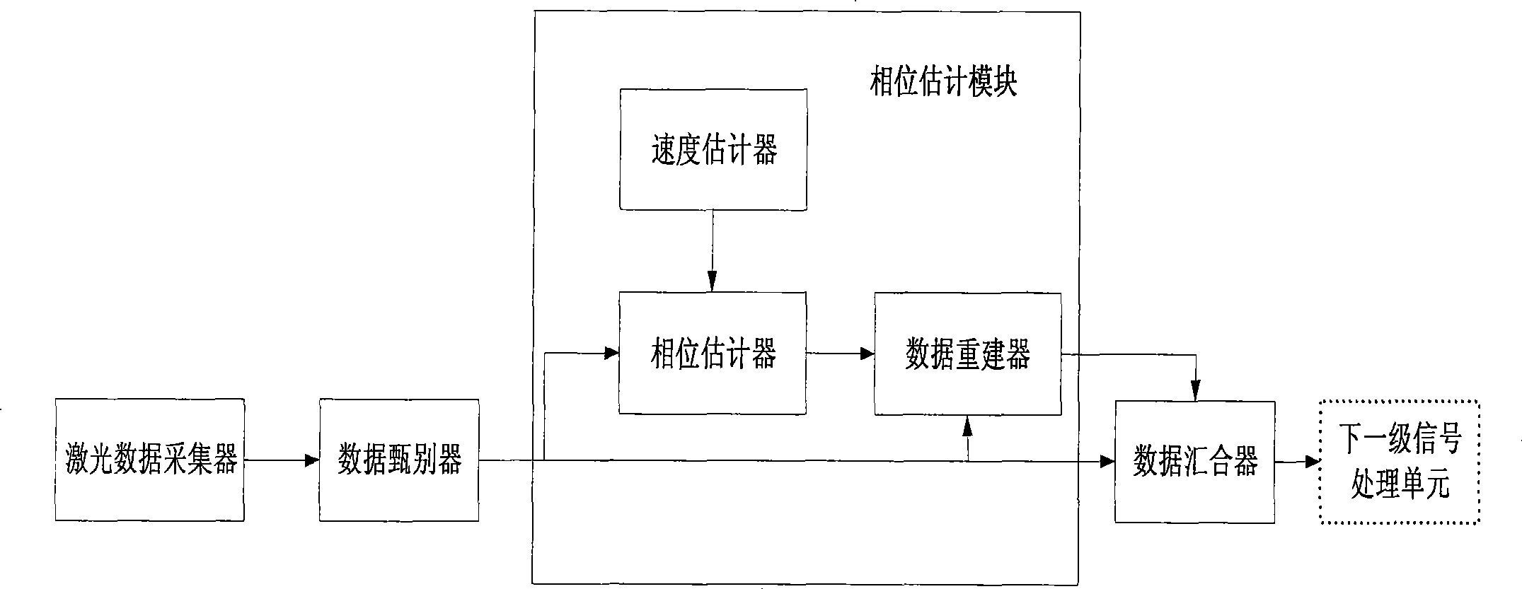 Recovery equipment and method for data loss of laser sonar