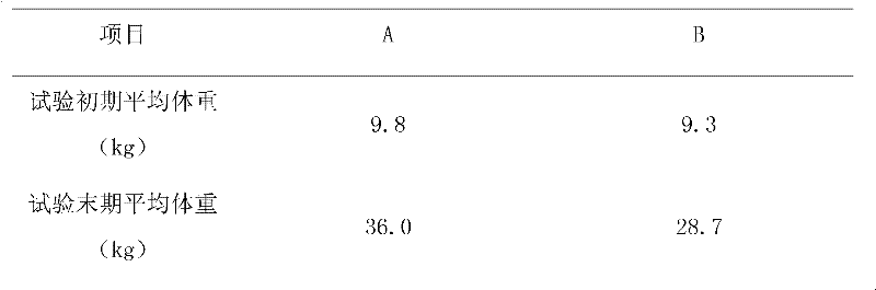 Composition containing montmorillonite, and application of composition