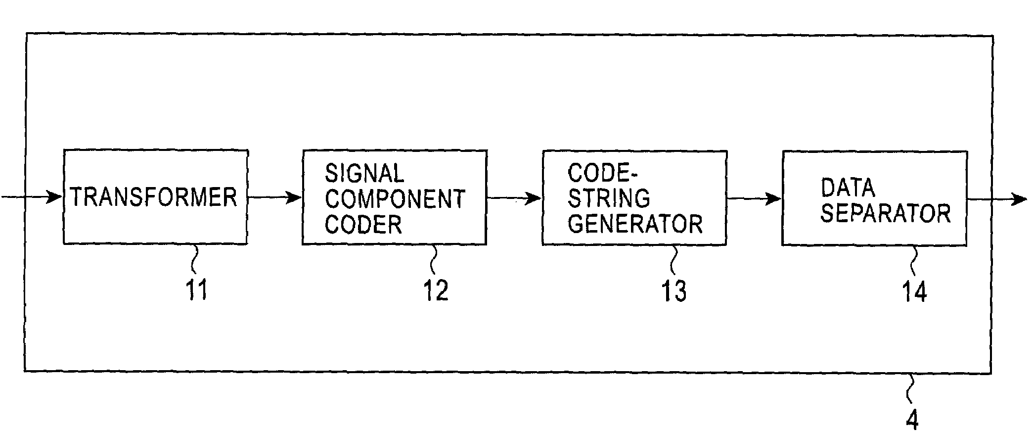 Data transform method and apparatus, data processing method and apparatus, and program