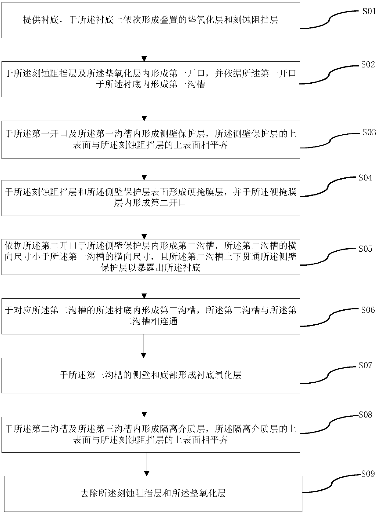 Shallow trench isolation structure and preparation method thereof