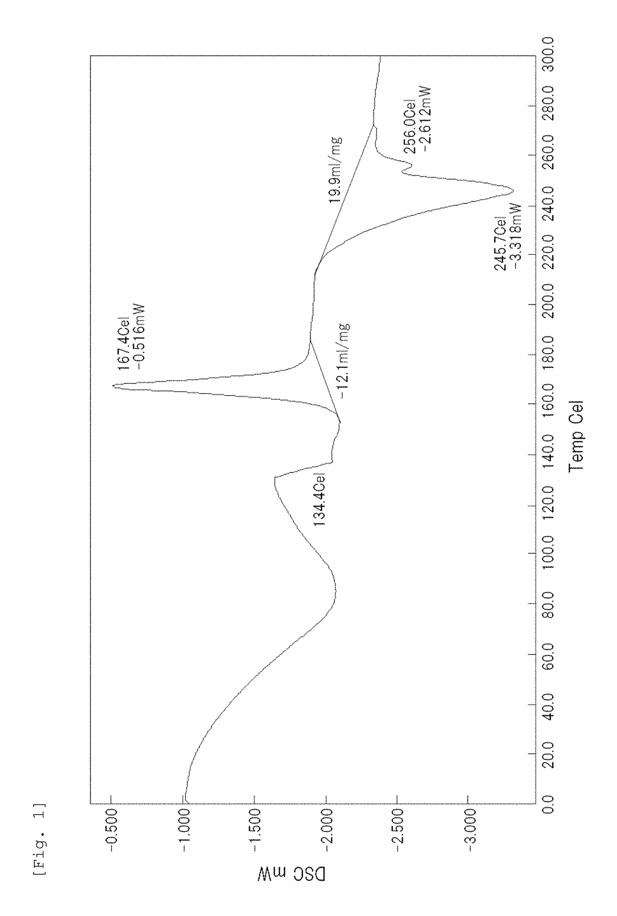 Fiber-reinforced resin, process for producing same, and molded article