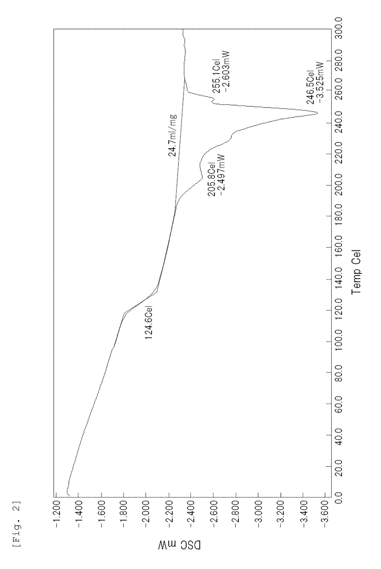 Fiber-reinforced resin, process for producing same, and molded article