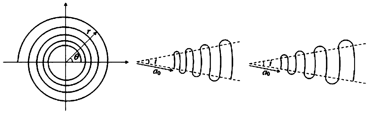 Correction angle logarithm zigzag waveguide slow wave device