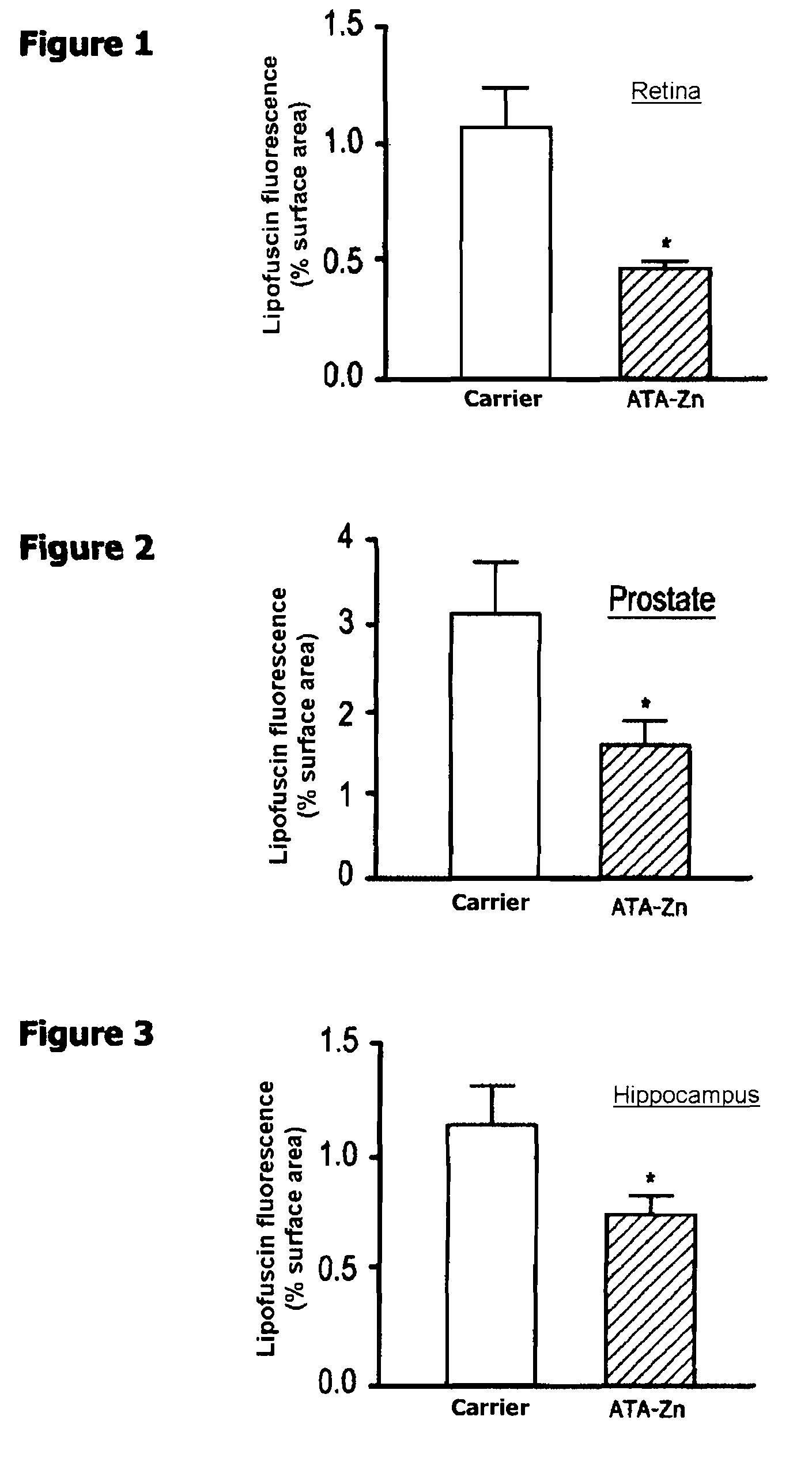 Use of zinc N-acetyltaurinate