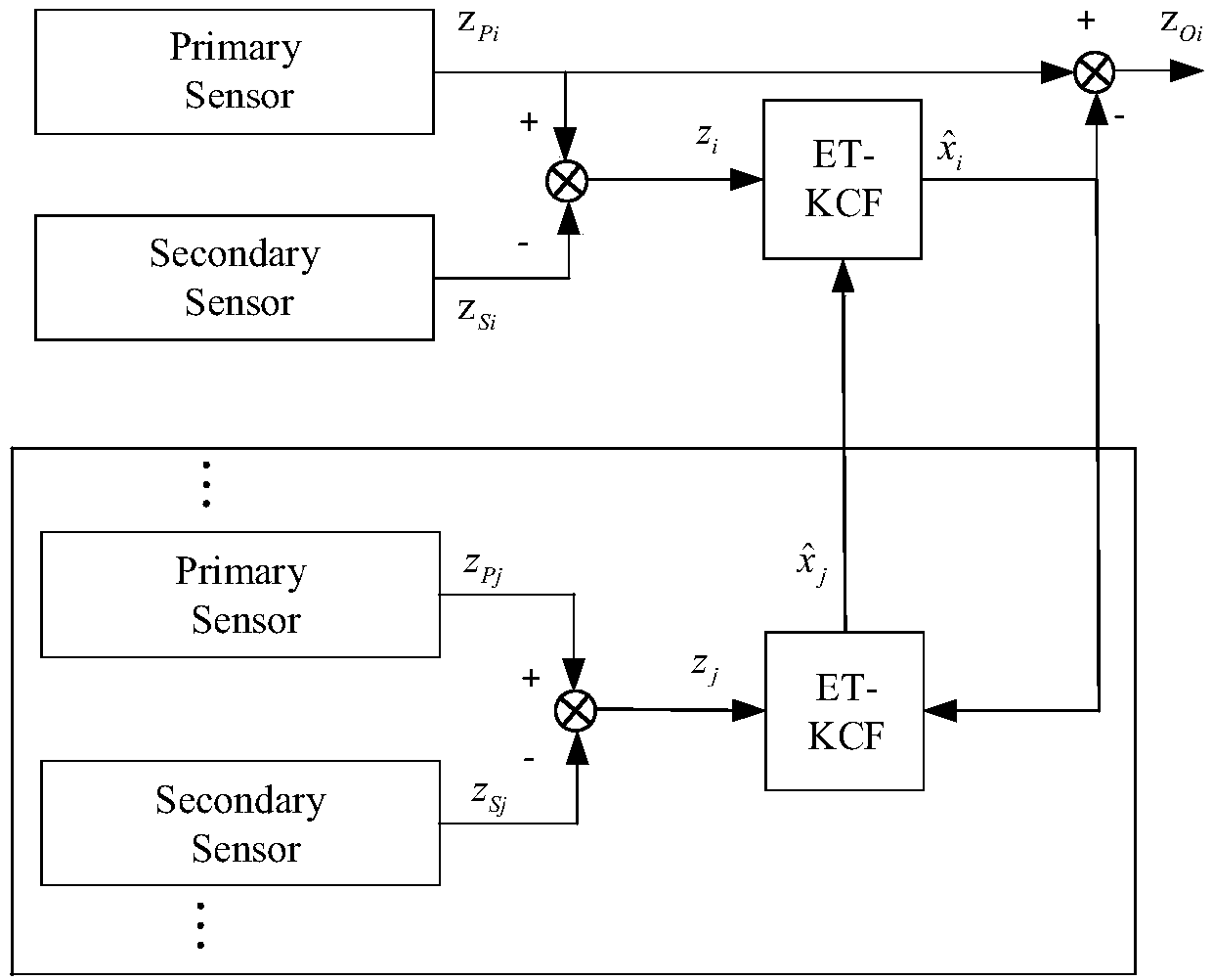 Fault-tolerant measurement estimation method of cabin pollutant concentration