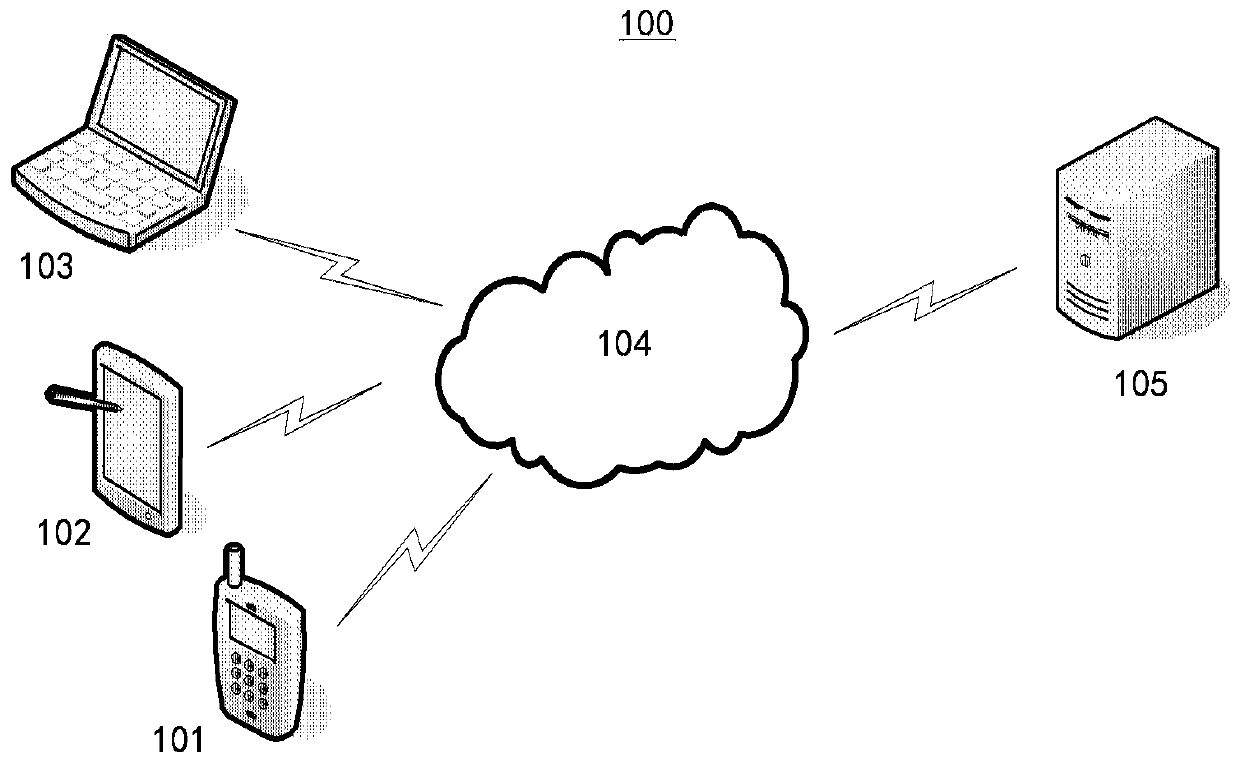 Information processing method and system, medium and computing device