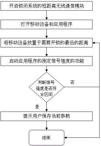 Method and system for setting unlocking distance in mobile device-controlled locking system