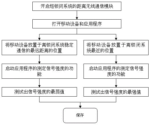 Method and system for setting unlocking distance in mobile device-controlled locking system