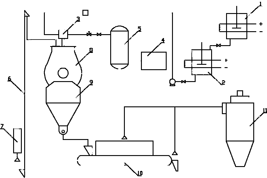 Method for preparing feed-grade sodium selenite coated diluting agent