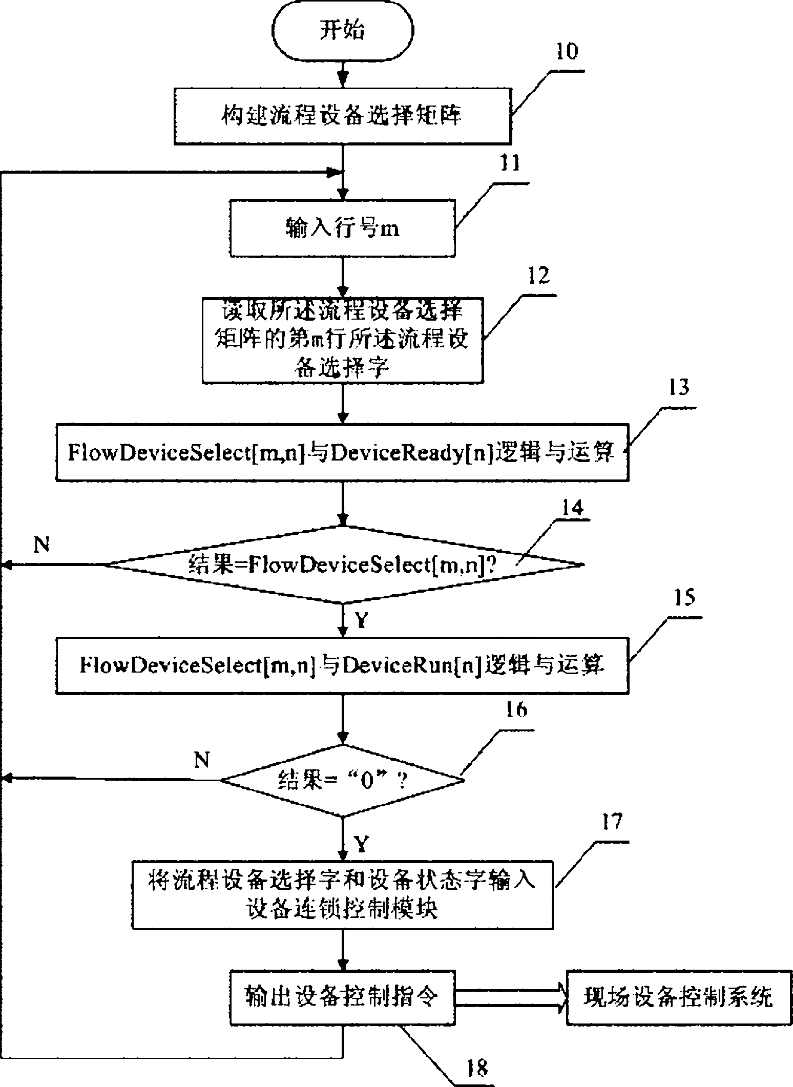Flow path control method for material handling system of stock yard