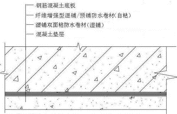 Fiber-reinforced wet-laid/pre-laid waterproof membrane and its construction method