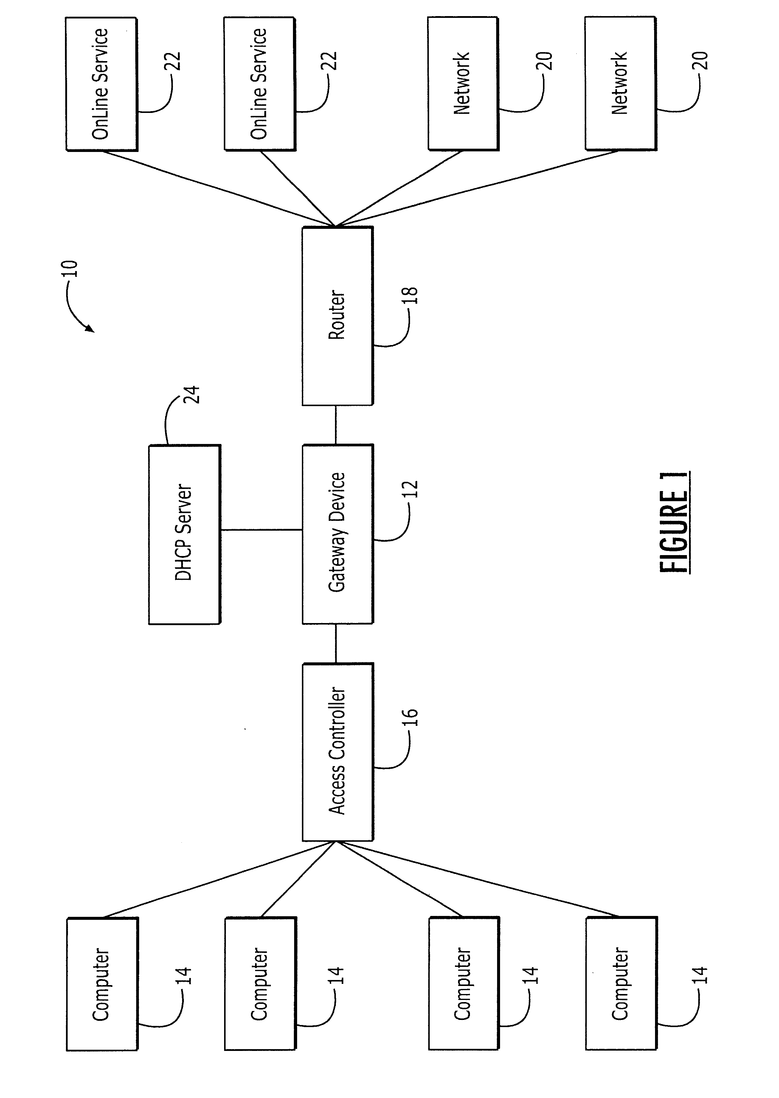 Systems and methods for integrating a network gateway device with management systems