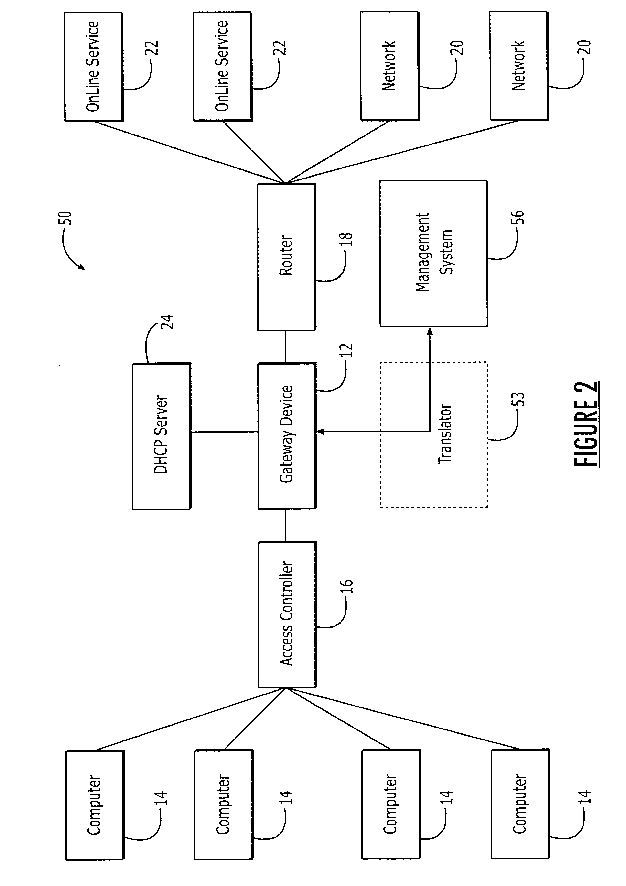 Systems and methods for integrating a network gateway device with management systems