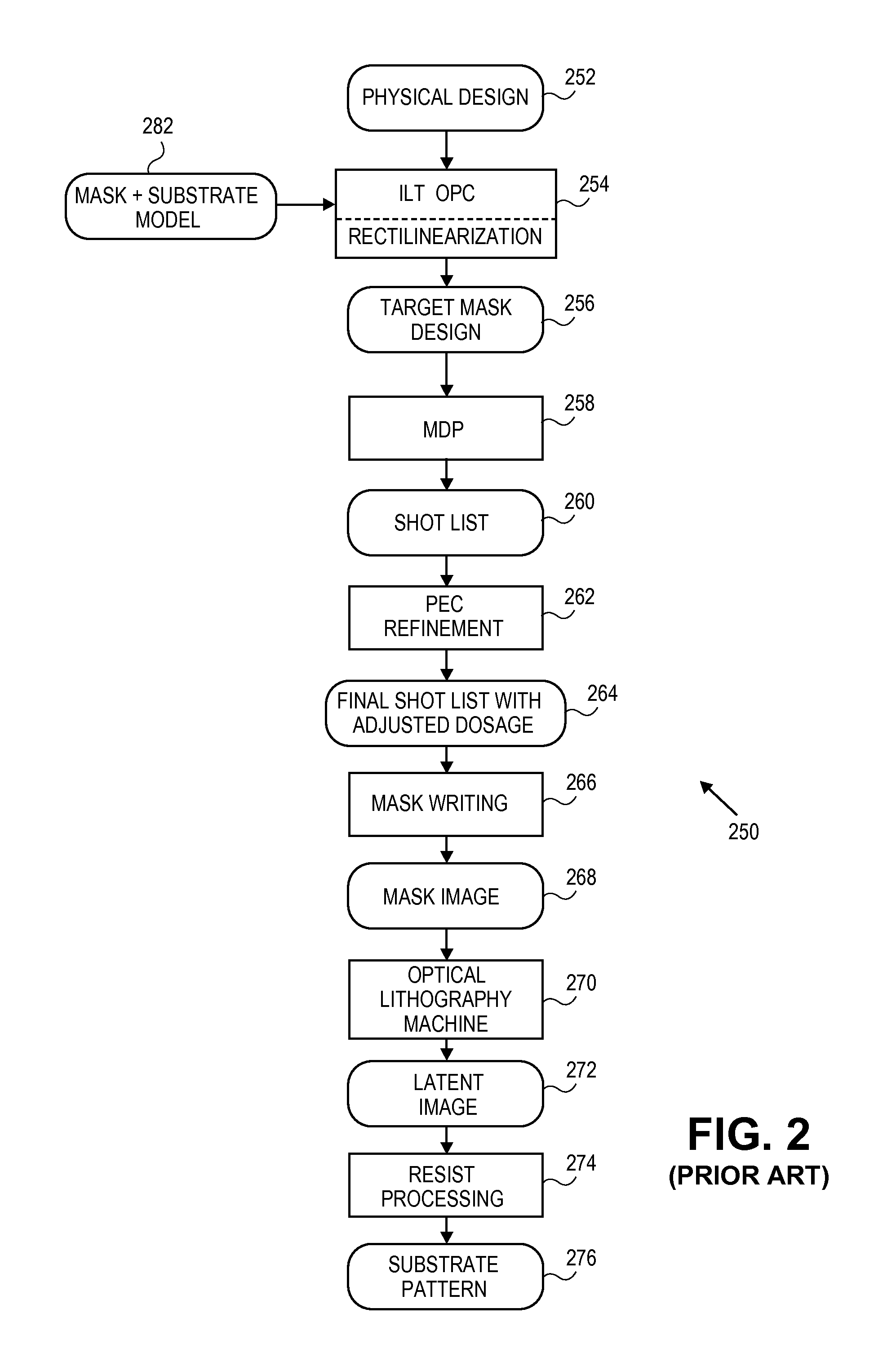 Method and system for forming patterns using charged particle beam lithography