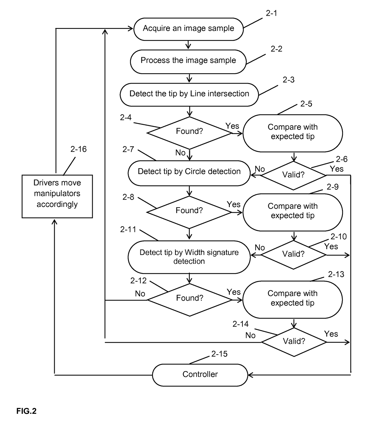 System and method for providing real-time visual feedback to control multiple autonomous nano-robots