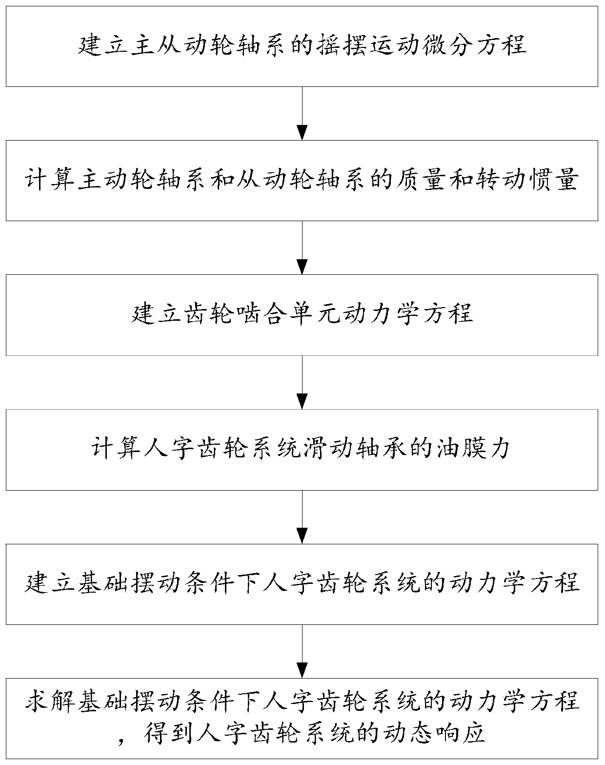 Herringbone gear system dynamic response calculation method under basic swing condition