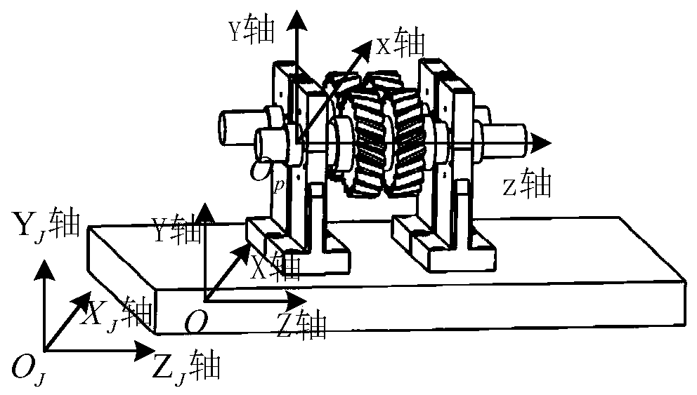 Herringbone gear system dynamic response calculation method under basic swing condition