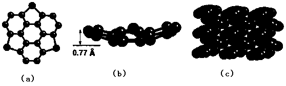 Heteroatom-doped flowerene derivatives and synthesis method thereof