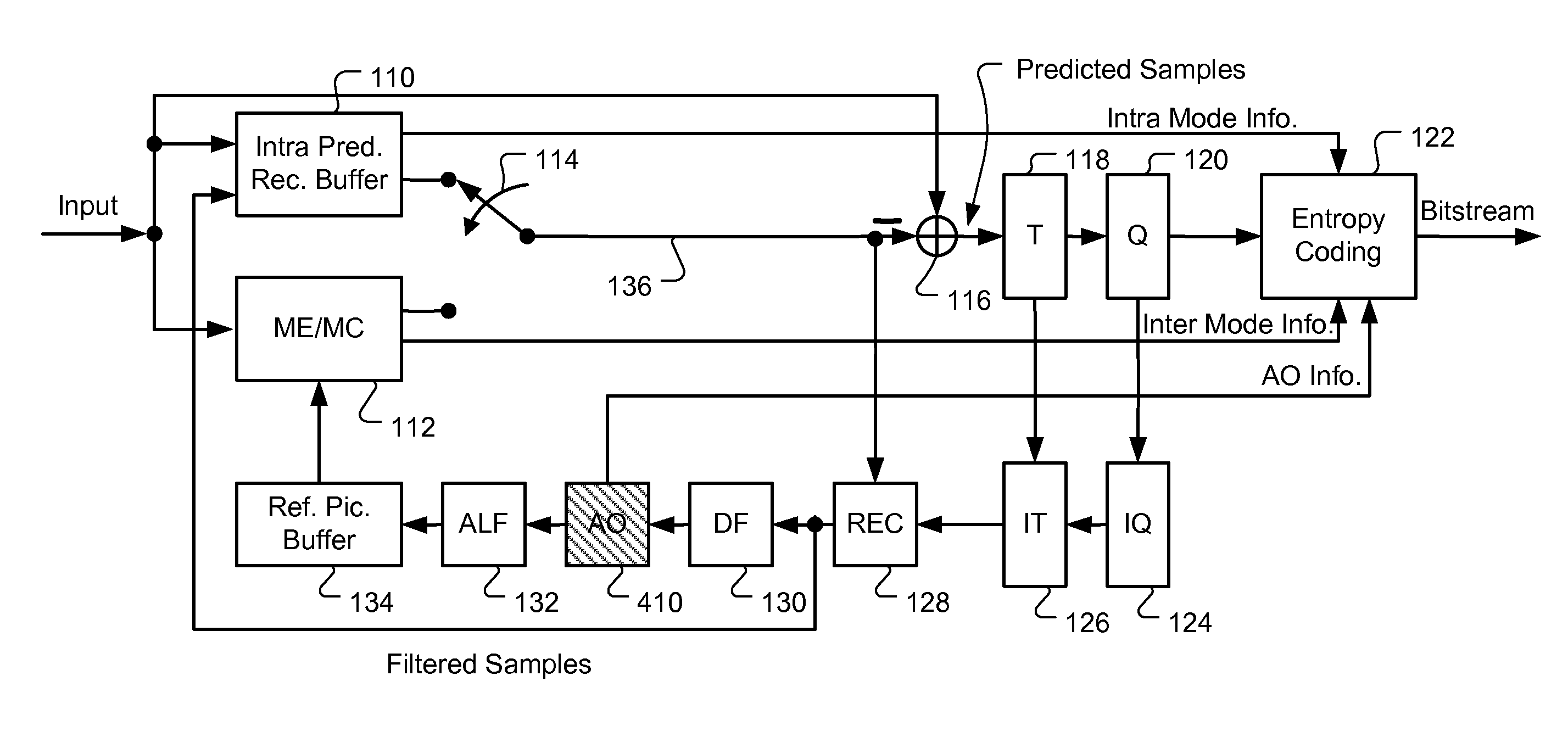 Apparatus and Method of Sample Adaptive Offset for Video Coding