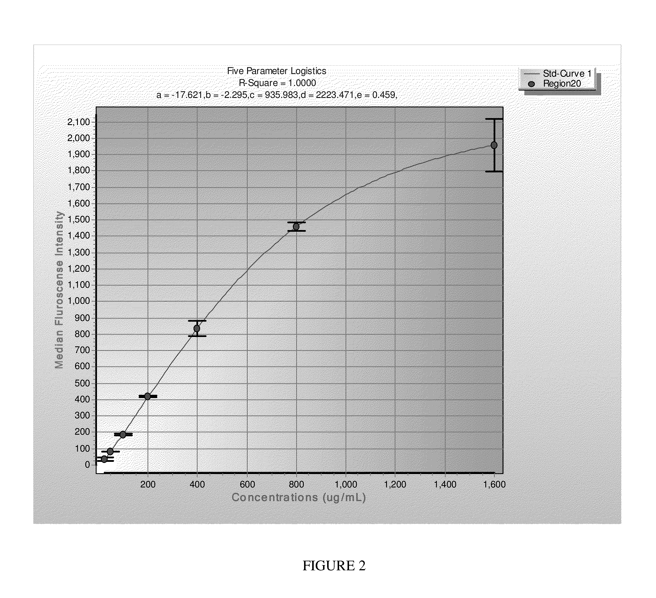 System and method for quantifying fragile X mental retardation 1 protein in tissue and blood samples