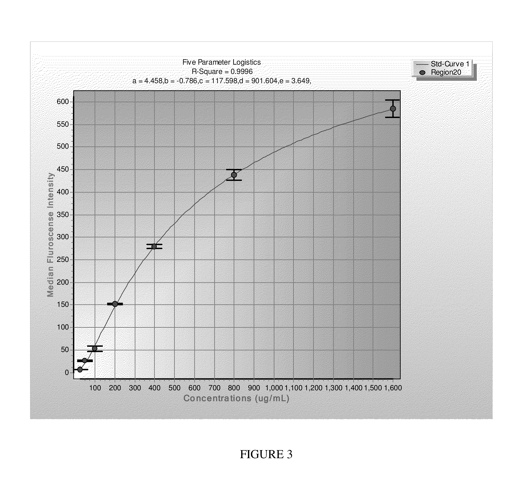 System and method for quantifying fragile X mental retardation 1 protein in tissue and blood samples