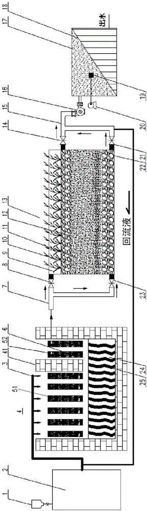 A compound alternating flow wetland molecular sieve biological turntable treatment system and method