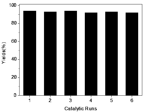 Method of catalyzing conversion of CO2 with alcohol amine bromide ionic liquid to synthesize cyclic carbonate compound