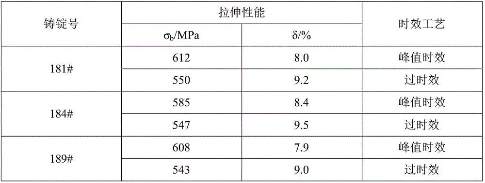 Ultrahigh-strength aluminum alloy with high strength and high hardenability and preparation method of ultrahigh-strength aluminum alloy