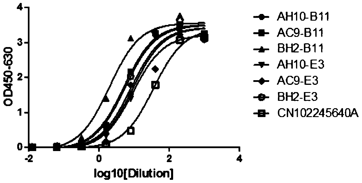 A kind of injection preparation of anti-PD-L1 monoclonal antibody