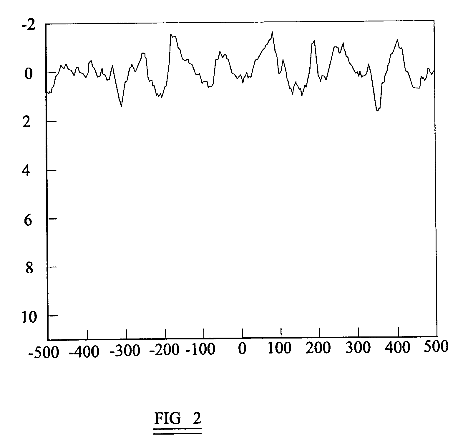 Method of processing seismic data