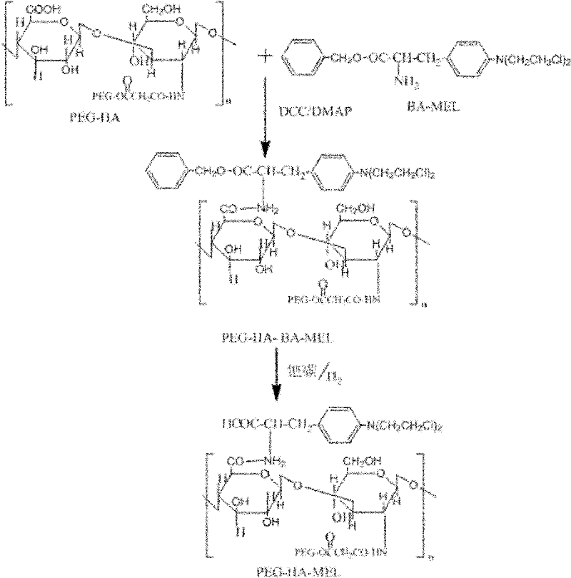 Melphalan multi-targeted drug carrying system, and preparation method and application thereof