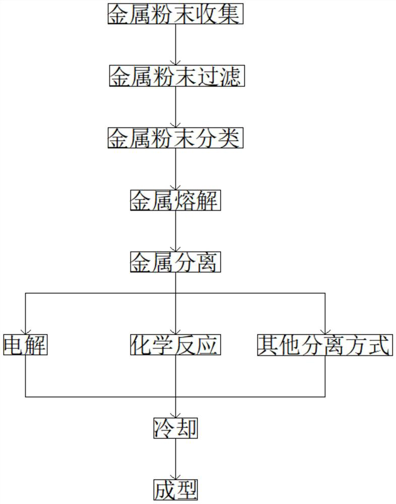 Metal powder treatment system for metal cutting machine