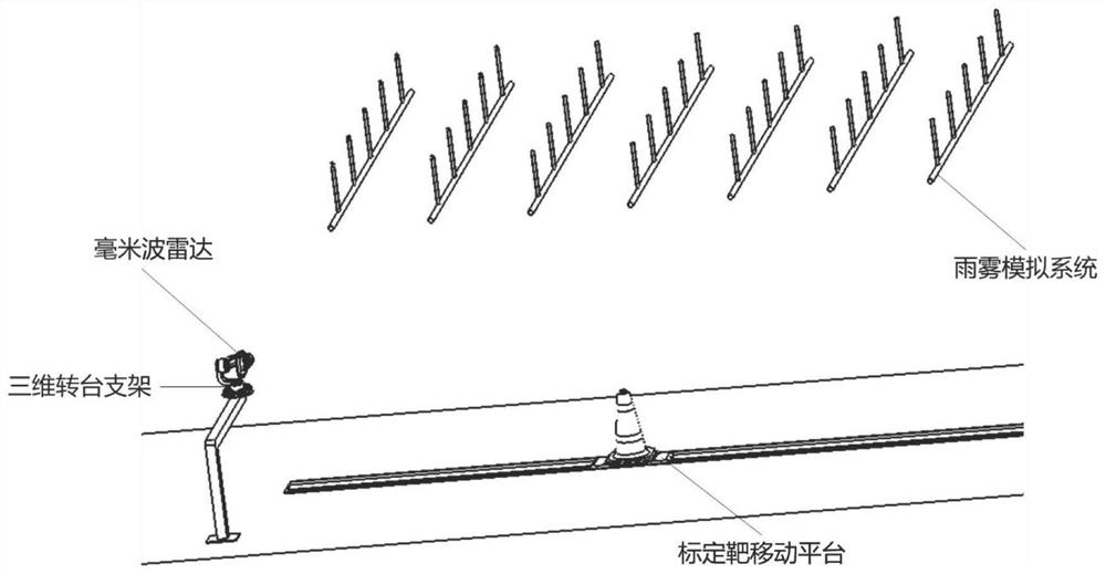 Environment-based Millimeter Wave Radar Calibration Test Method 