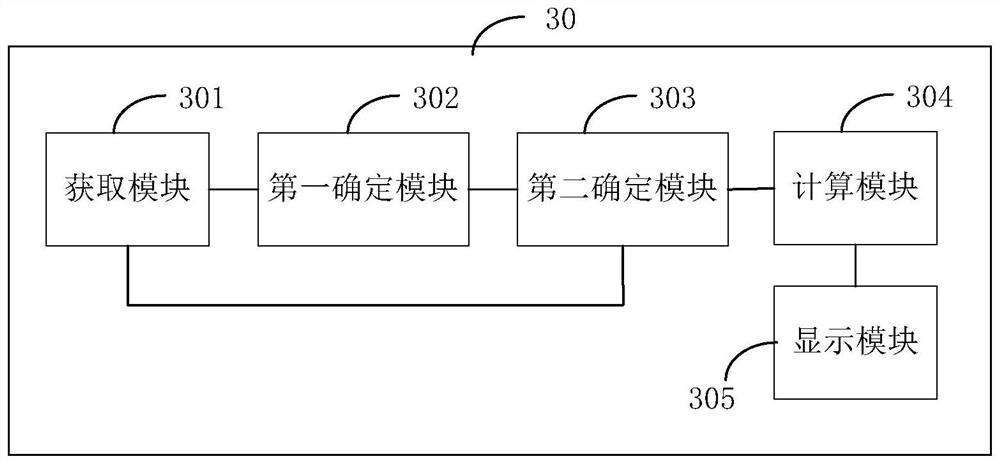 Method, device and equipment for outputting vehicle queuing waiting time