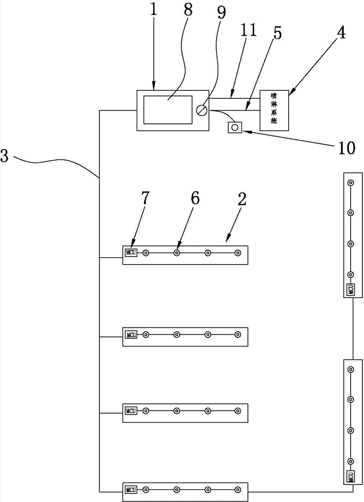 Array type inflammable detecting and early warning control system for bus