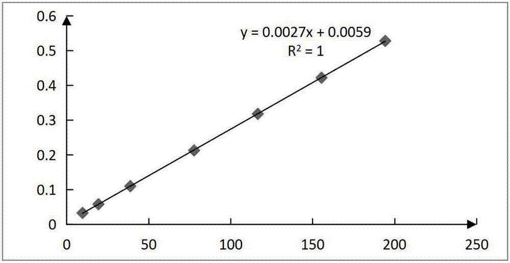 Method for measuring free polysaccharide in streptococcus pneumoniae capsular polysaccharide conjugate