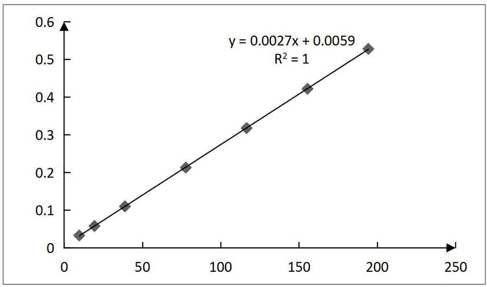 Method for measuring free polysaccharide in streptococcus pneumoniae capsular polysaccharide conjugate