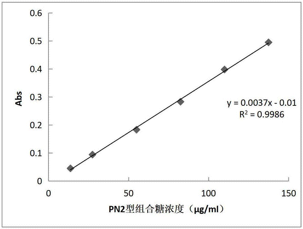 Method for measuring free polysaccharide in streptococcus pneumoniae capsular polysaccharide conjugate